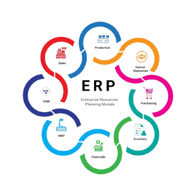 ERP System Solutions